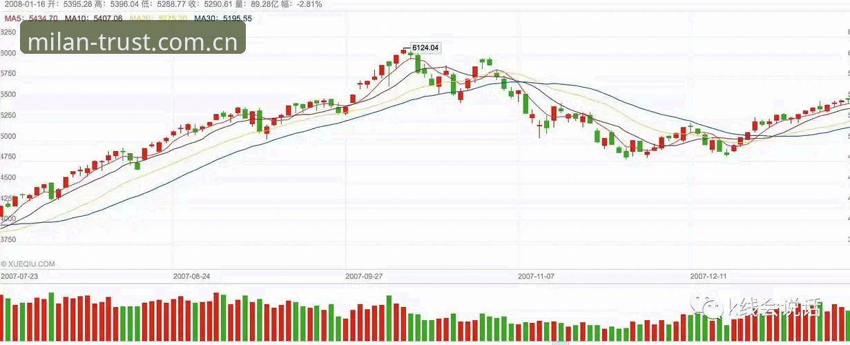 4个趋势信号：为什么米兰官方网站必备成为品牌直连的新标配